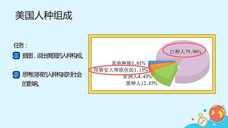 9.1《美国》（21张）-2021-2022学年人教版地理七年级下册课件第6页