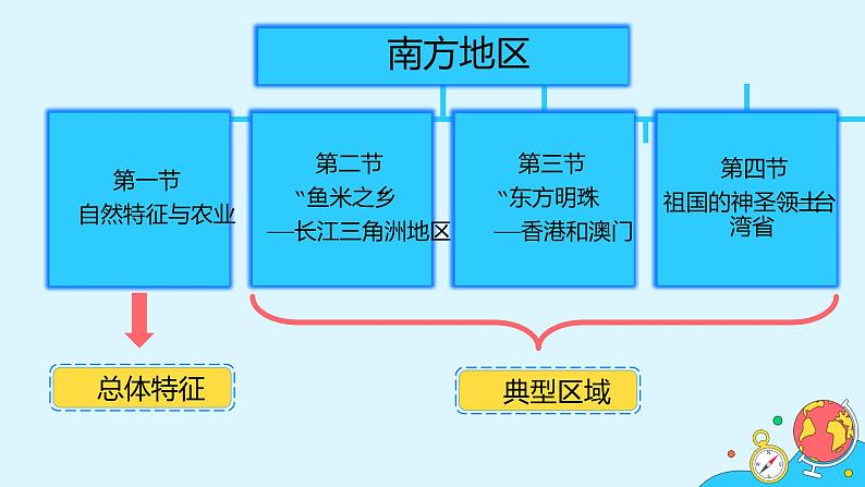 7.1《南方地区自然特征与农业》（55张）-2021-2022学年人教版地理八年级下册课件02