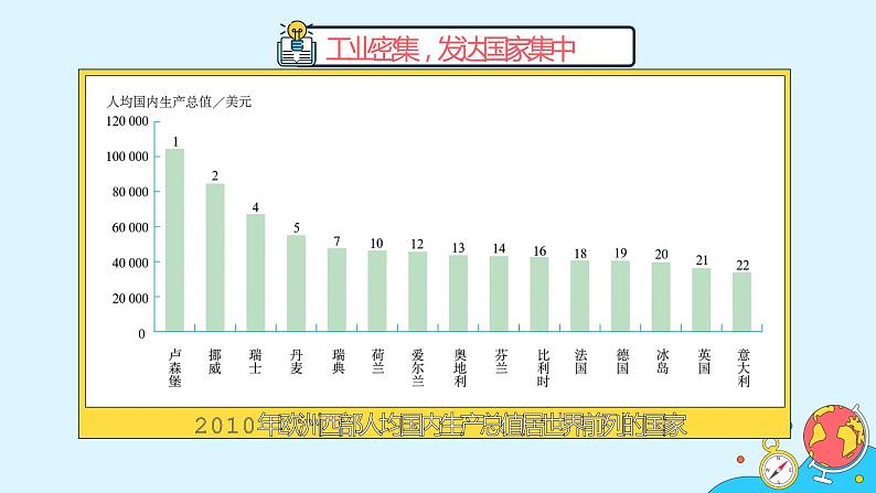 8.2《欧洲西部》（21张）-2021-2022学年人教版地理七年级下册课件第5页