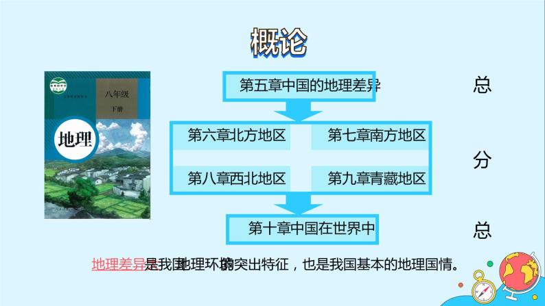 第五章 中国的地理差异（119张）-2021-2022学年人教版地理八年级下册课件05