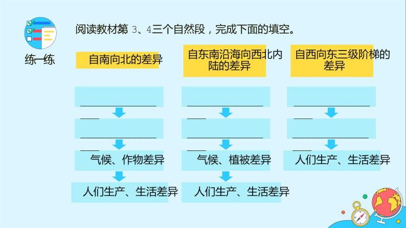 第五章 中国的地理差异（119张）-2021-2022学年人教版地理八年级下册课件07