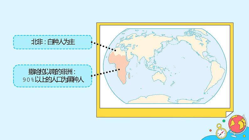 8.3《撒哈拉以南非洲》（23张）-2021-2022学年人教版地理七年级下册课件04