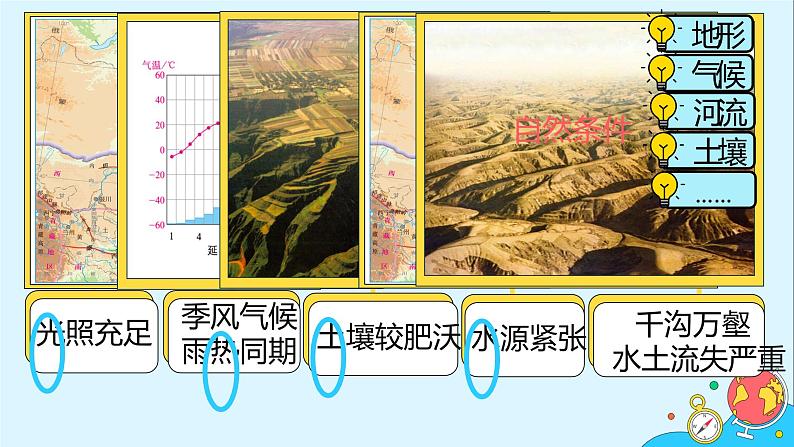 6.1《北方地区的自然特征与农业》（20张）-2021-2022学年人教版地理八年级下册课件第8页