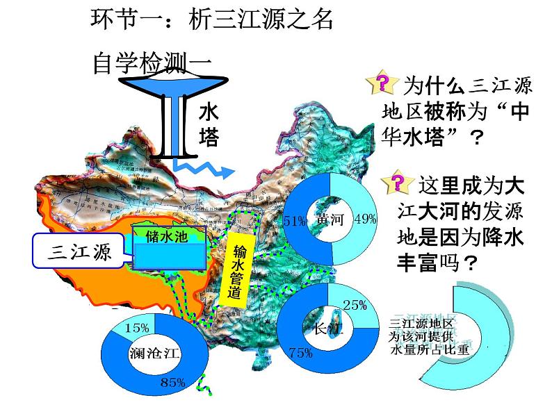 人教版八年级下册地理课件 9.2高原湿地 三江源地区06