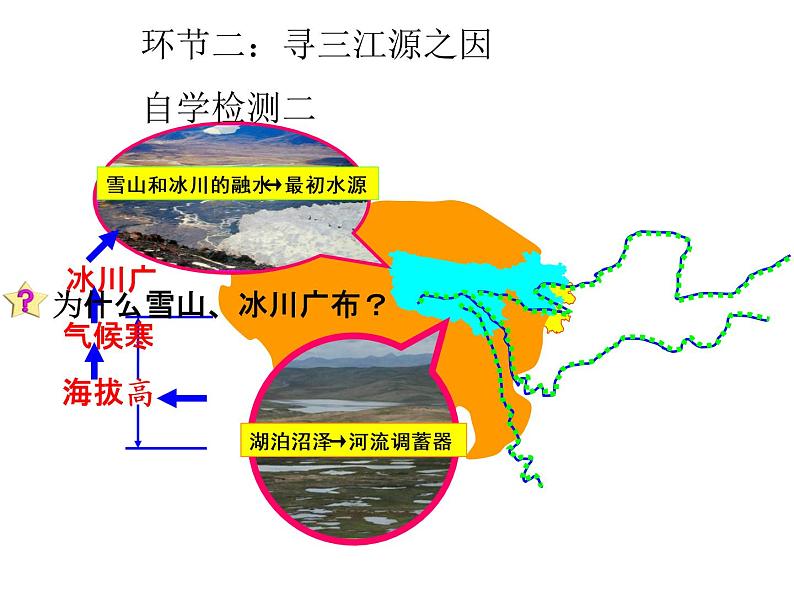 人教版八年级下册地理课件 9.2高原湿地 三江源地区08