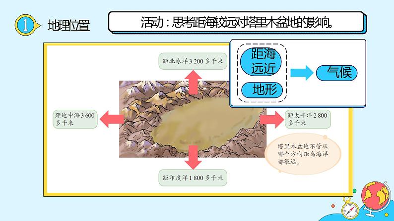 8.2《干旱的宝地—塔里木盆地》（52张）-2021-2022学年人教版地理八年级下册课件第6页