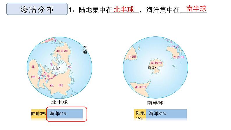 七年级海陆分布课件PPT第4页