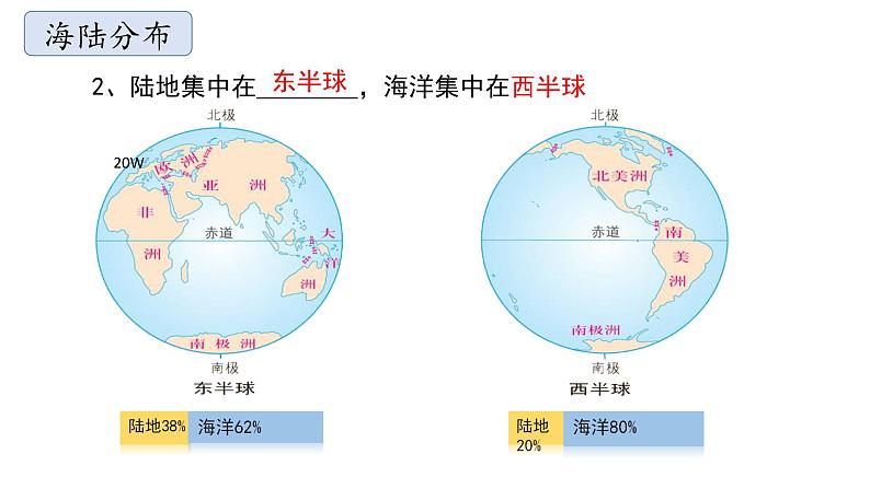 七年级海陆分布课件PPT第5页