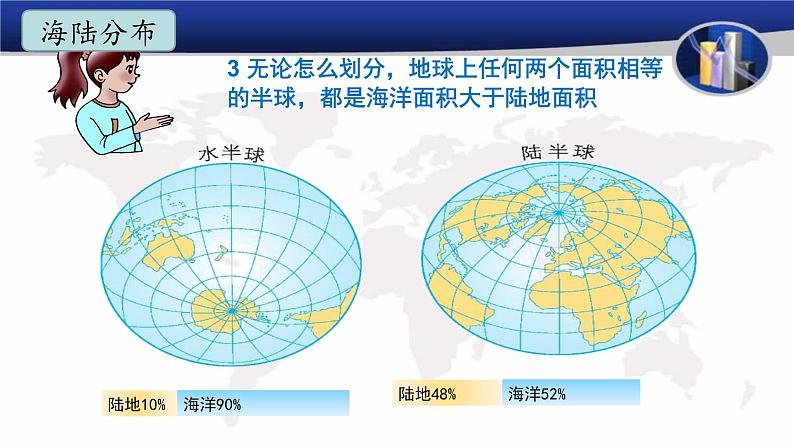 七年级海陆分布课件PPT第6页