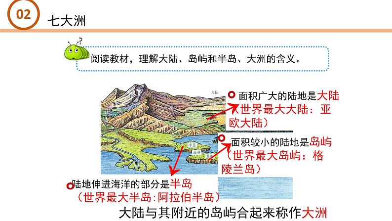 七年级海陆分布课件PPT第8页