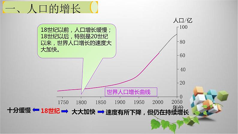 七年级 世界的人口课件PPT第3页