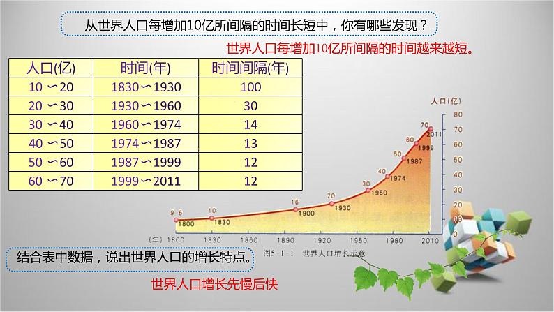 七年级 世界的人口课件PPT第4页