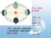 七年級(jí)《地球的公轉(zhuǎn)》課件PPT