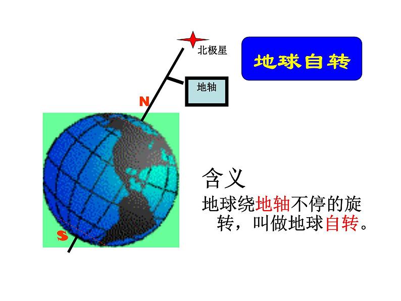 七年级 地球的自转课件PPT第3页