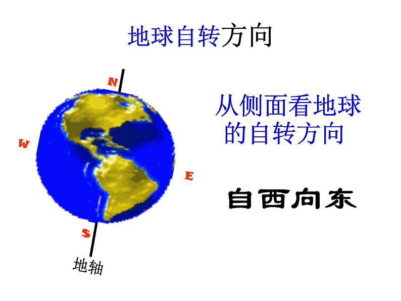 七年级 地球的自转课件PPT第5页