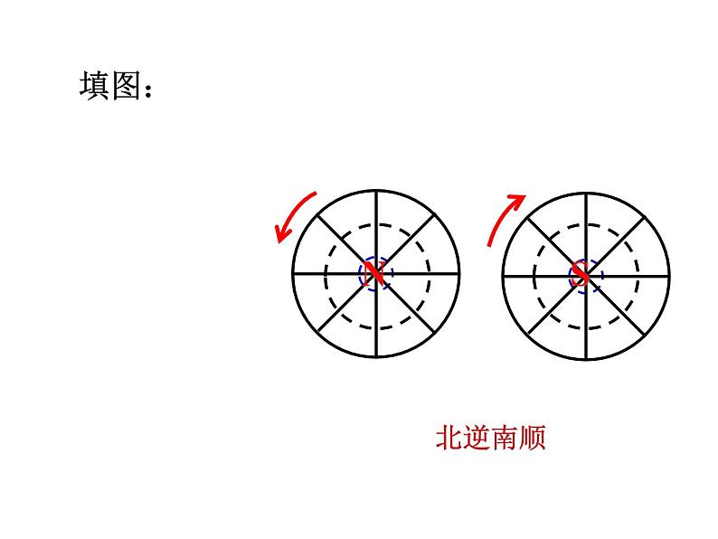 七年级 地球的自转课件PPT第7页