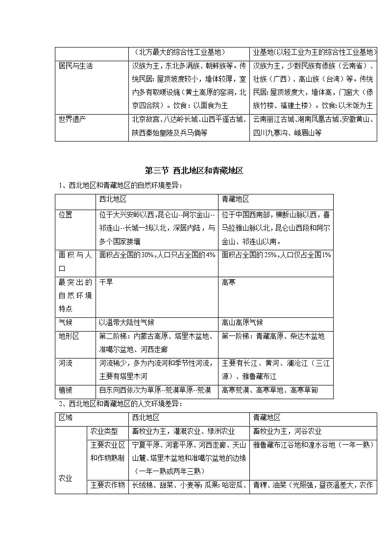 2022年中考复习湘教版地理八年级下册复习资料第3页