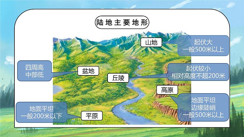 人教版8上地理2.1《地形和地势》第一课时课件+教案06