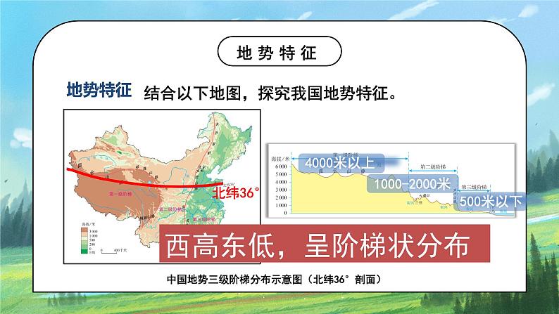 人教版8上地理2.1《地形和地势》第二课时课件+教案06