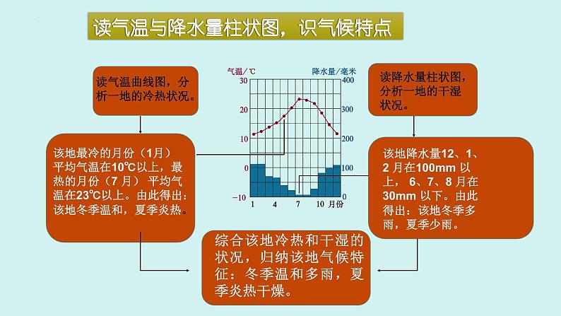 2022年中考一轮复习世界的气候课件第4页