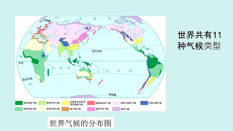 2022年中考一轮复习世界的气候课件第6页