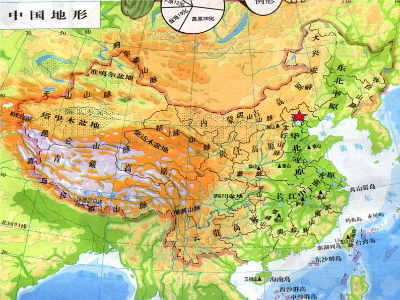 商务星球版八下地理 6.4首都北京 课件04