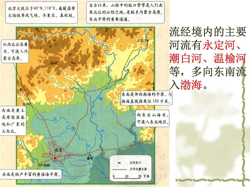 商务星球版八下地理 6.4首都北京 课件06