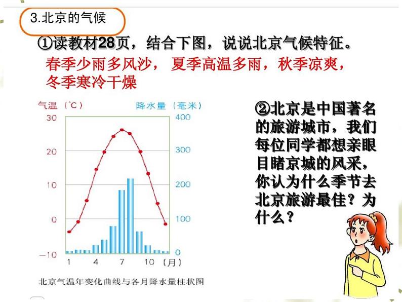 商务星球版八下地理 6.4首都北京 课件07