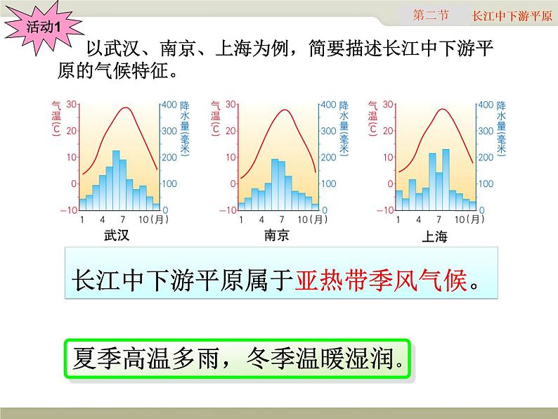 商务星球版八下地理 7.2长江中下游平原 课件05