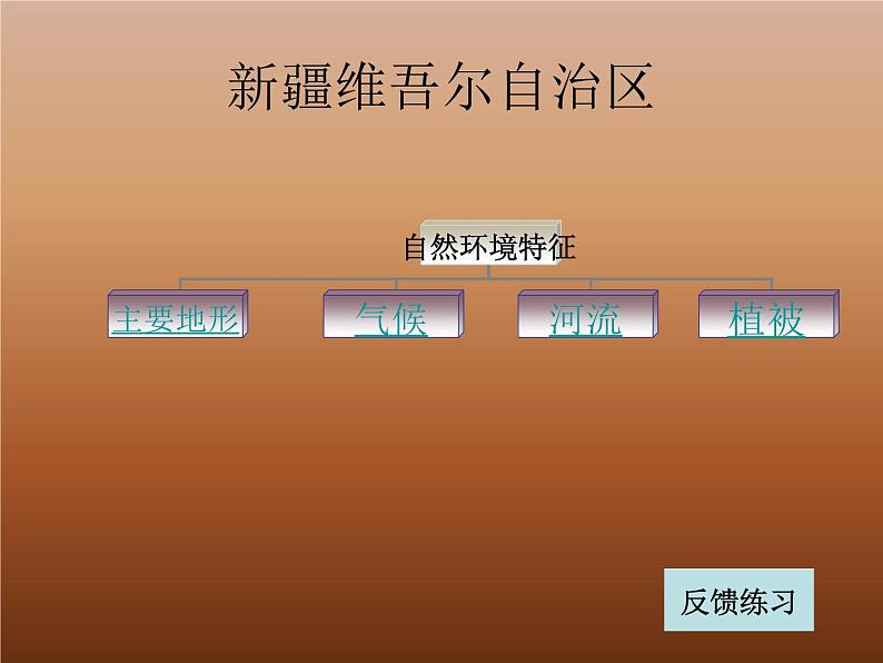 商务星球版八下地理 8.2新疆维吾尔自治区 课件第4页