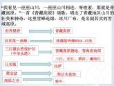商务星球版八下地理 9.1青藏地区 区域特征 课件