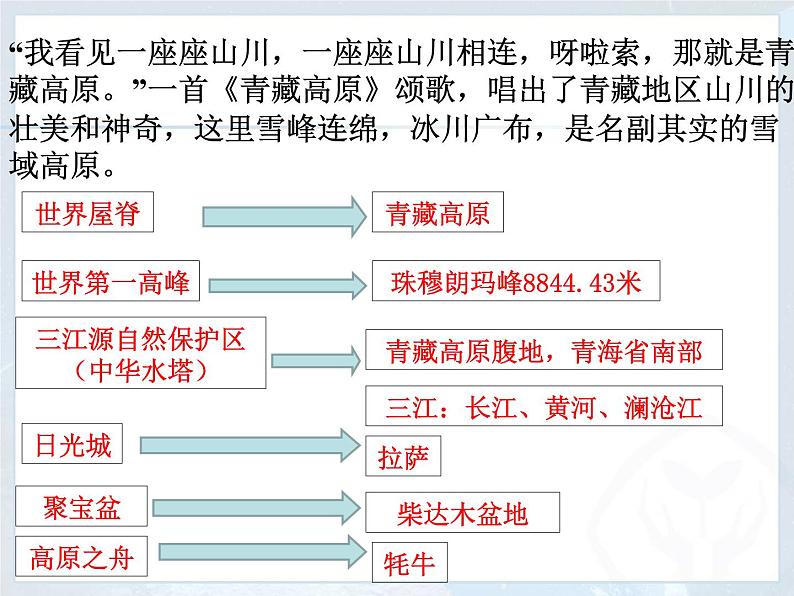 商务星球版八下地理 9.1青藏地区 区域特征 课件第1页