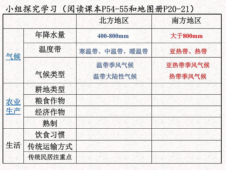 中图版七年级下册地理 6.2四大区域自然环境对生产和生活的影响 课件第3页