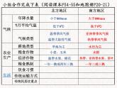 中图版七年级下册地理 6.2四大区域自然环境对生产和生活的影响 课件