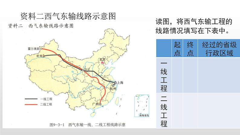 2022八年级地理下册商务星球版9.0活动课区际联系对经济发展的影响第6页