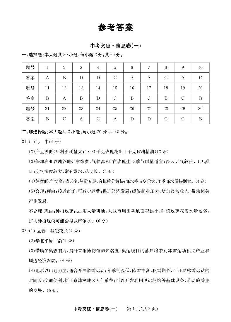 2022年广东省中考信息卷地理（一）（含答案）01