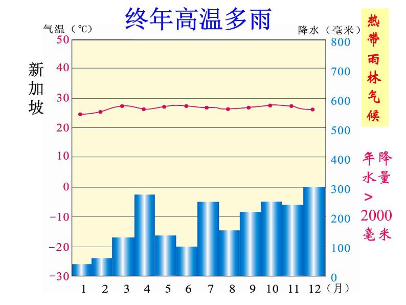 湘教版七年级上册地理　第四章　第四节  世界主要气候类型课件（57张ppt）第5页