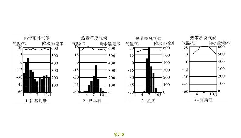 专题 2 气 候第3页