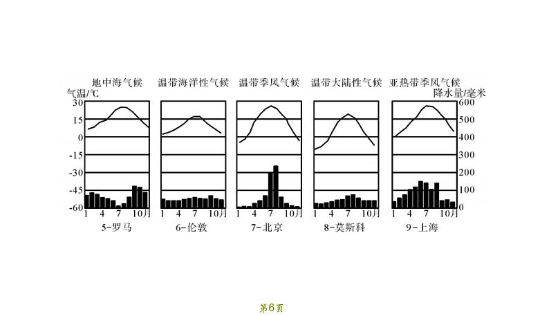 专题 2 气 候第6页