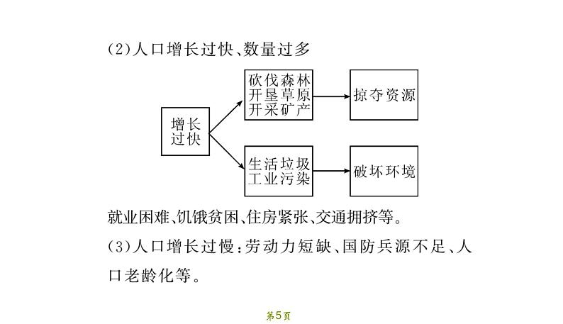 专题3 人口  文化 经济第5页