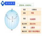 人教版七上1.1《地球和地球仪》第2课时课件+教案+练习