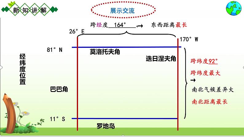 6.1位置和范围（课件）07