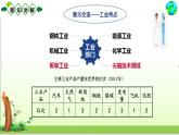 2021-2022学年人教版地理七年级下册 第九章第一节 美国第2课时课件