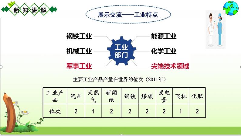 人教版七下地理9.1.2美国    课件第4页