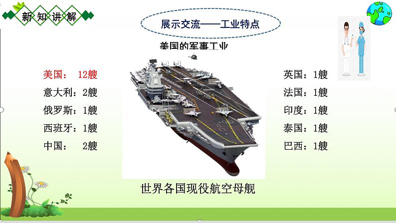 人教版七下地理9.1.2美国    课件第5页