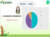 2021-2022学年人教版地理七年级下册   第九章第二节 巴西第1课时课件