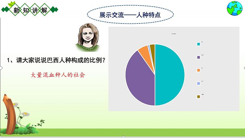 人教版七下地理9.2.1巴西    课件第5页