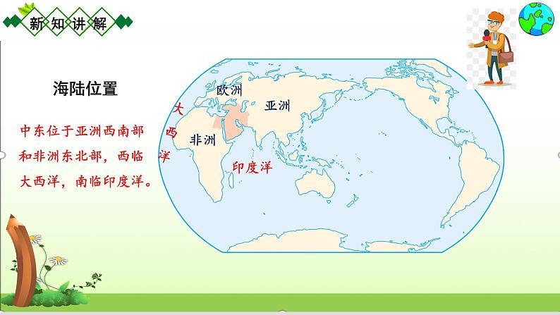 2021-2022学年人教版地理七年级下册    第八章第一节 中东第1课时 课件06