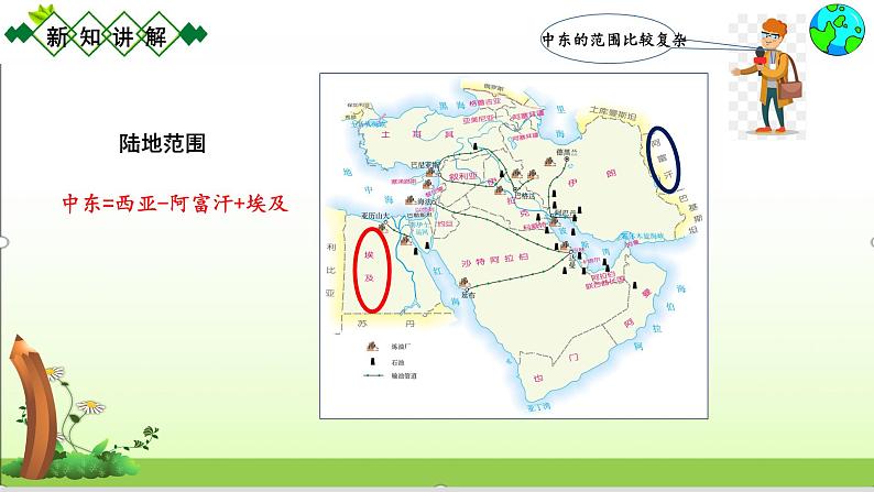 2021-2022学年人教版地理七年级下册    第八章第一节 中东第1课时 课件08