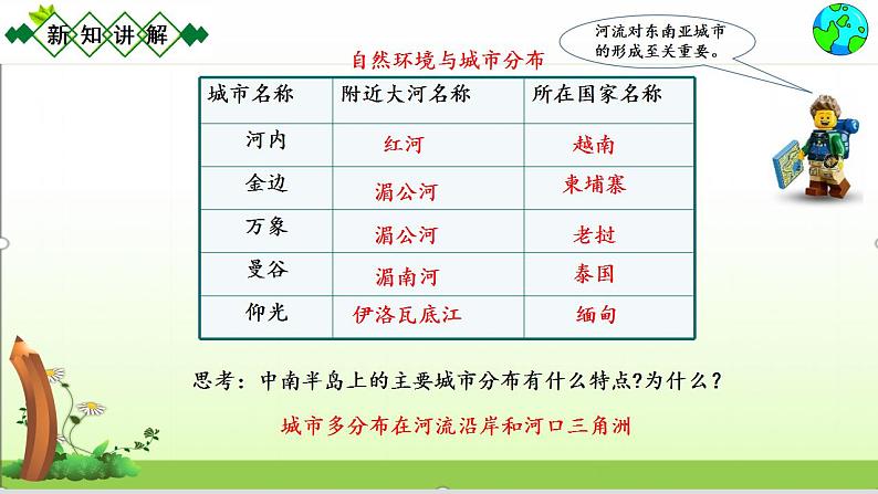 2021-2022学年人教版地理七年级下册  第七章第二节 东南亚第2课时 课 件 课件07